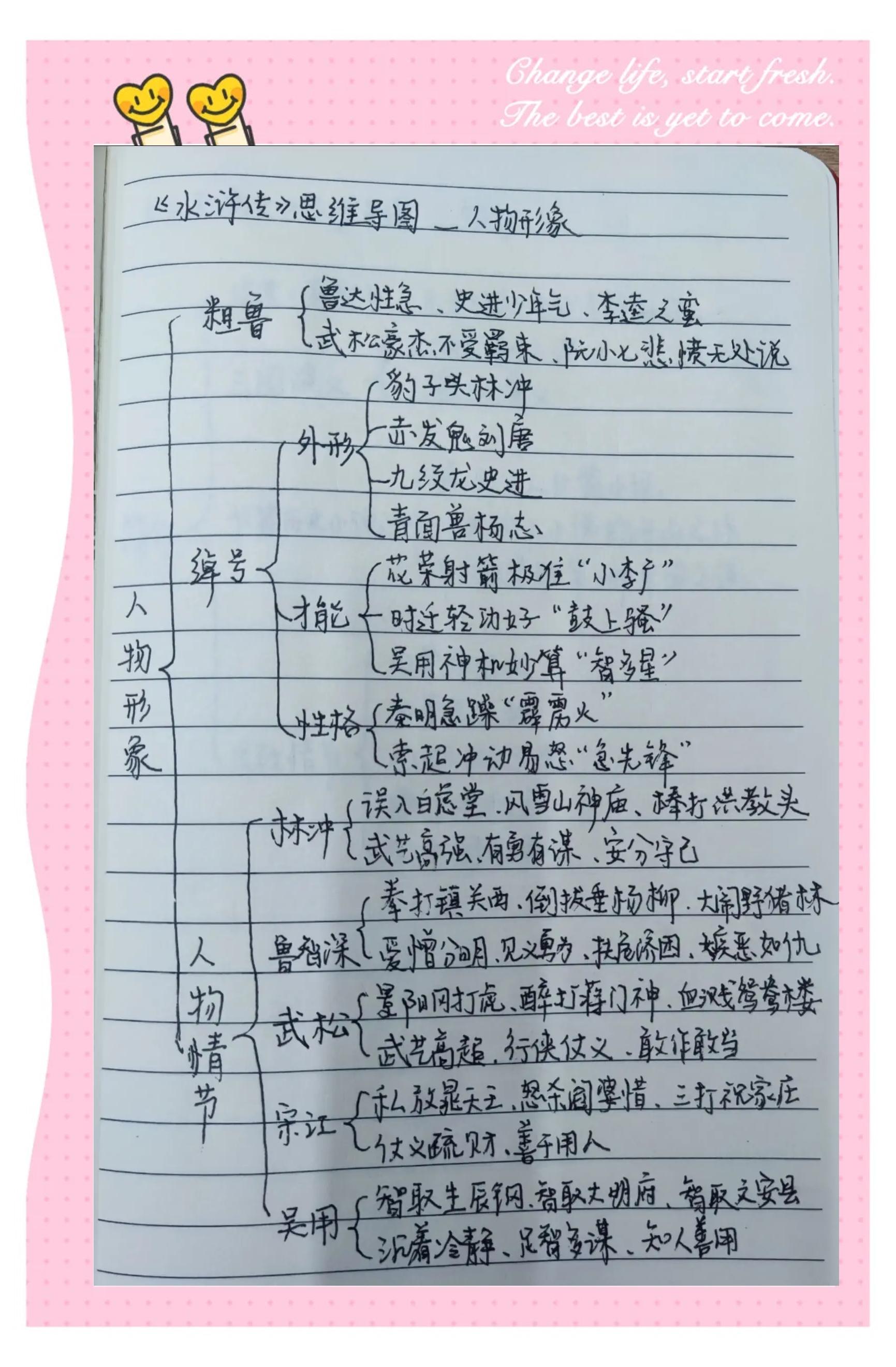 水浒传人物性格特点