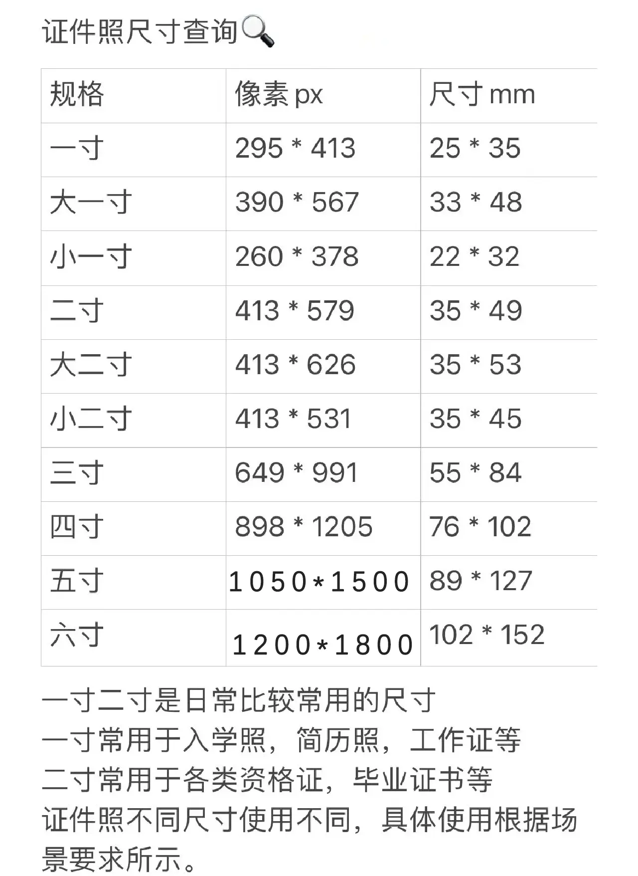 一寸照大小是多少