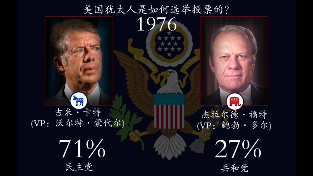 美国总统大选在哪一年