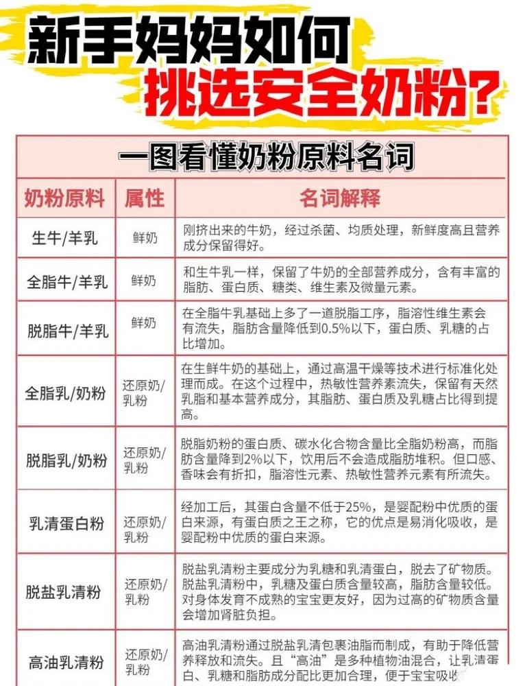 脱脂奶粉是什么意思